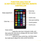 Car Roof Star Lighting